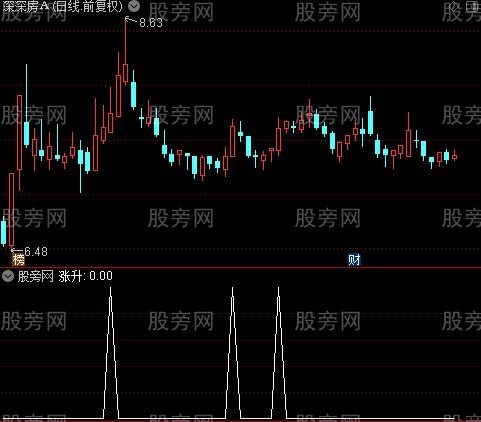 神仙操盘主图之涨升选股指标公式