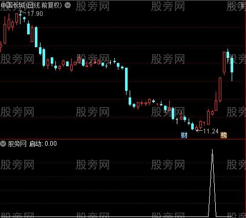 神仙操盘主图之启动选股指标公式
