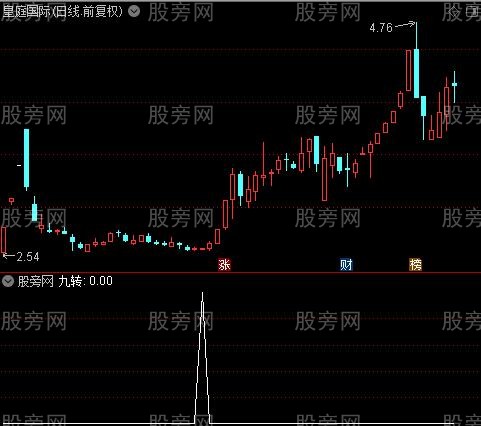 通达信九转序列选股指标公式