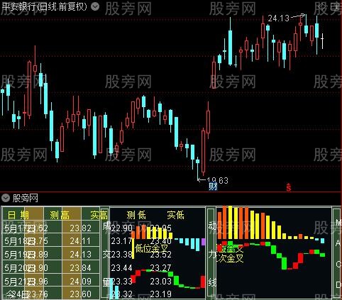 通达信量能参考指标公式