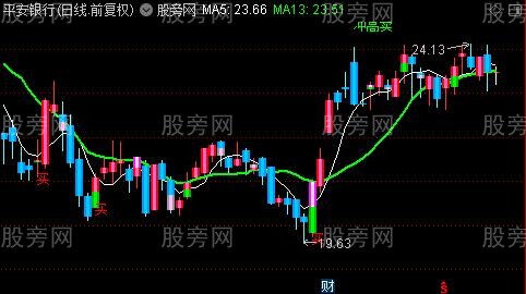 通达信跟进冲高卖主图指标公式