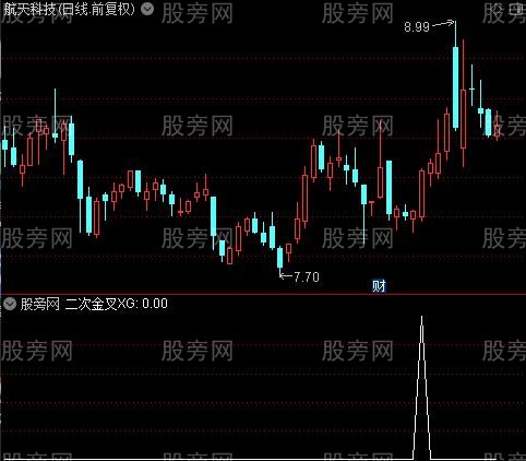 量能参考之二次金叉选股指标公式