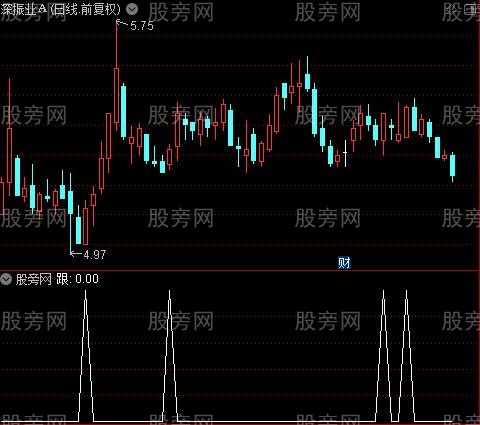 跟进冲高卖主图之跟选股指标公式
