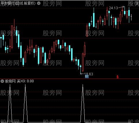 跟进冲高卖主图之买选股指标公式