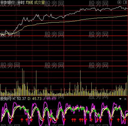 通达信KDJ超准分时指标公式