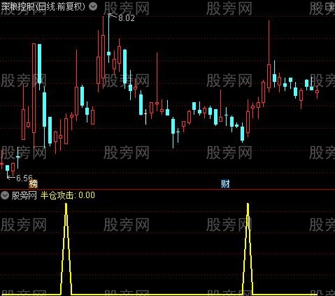 通达信半仓攻击选股指标公式