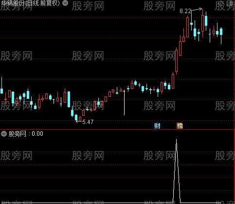 通达信大三浪主升选股指标公式