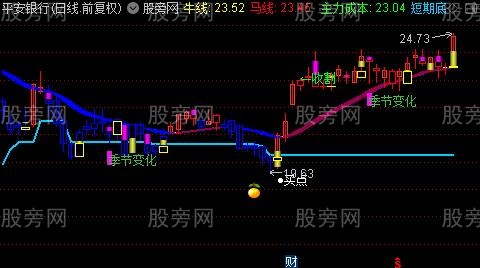 通达信波段牛马主图指标公式