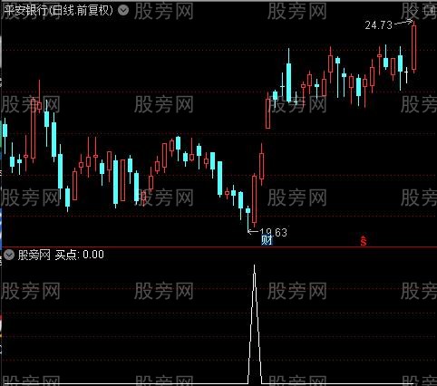 波段牛马主图之买点选股指标公式