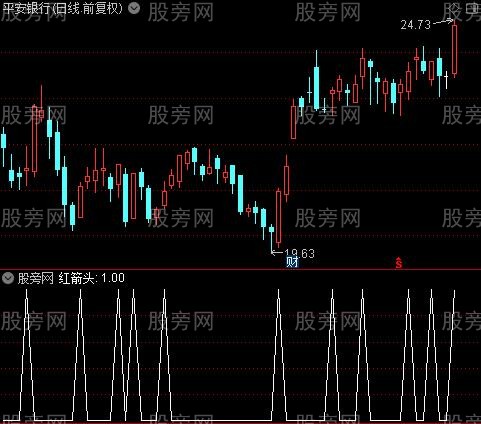 波段牛马主图之红箭头选股指标公式