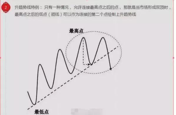 一文看懂趋势线的正确画法