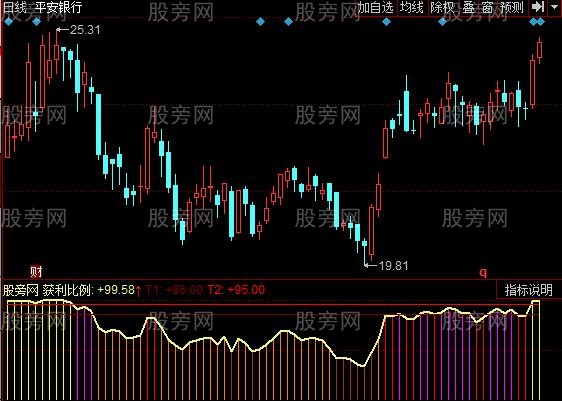 同花顺筹码获利比指标公式
