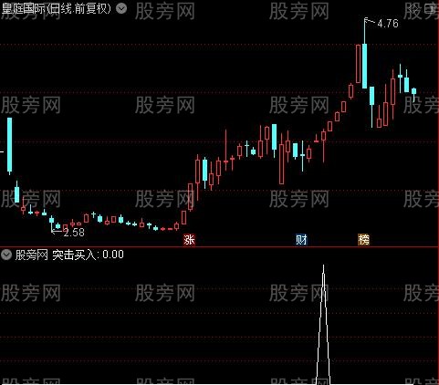 通达信突击买入选股指标公式