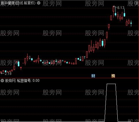通达信私密信号选股指标公式