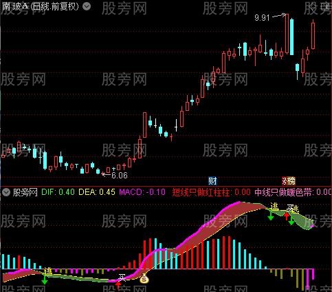 通达信MACD色带指标公式