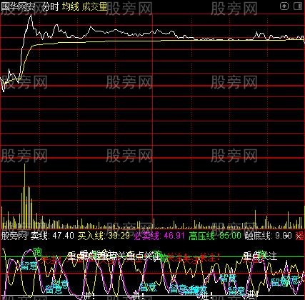 通达信慢速关注分时指标公式