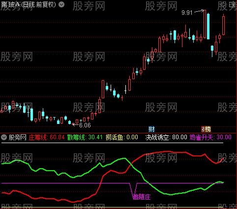 通达信追随庄指标公式