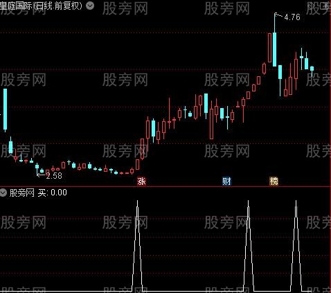 MACD色带之买选股指标公式