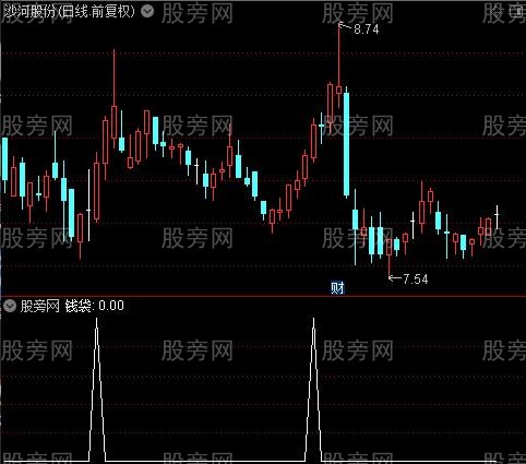 MACD色带之钱袋选股指标公式