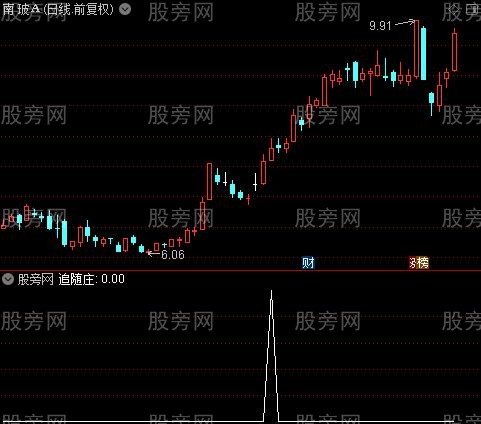追随庄之追随庄选股指标公式