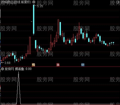 追随庄之捞活鱼选股指标公式
