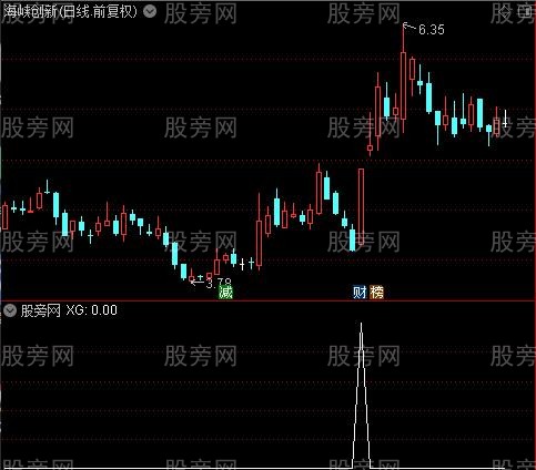 通达信精准起爆选股指标公式
