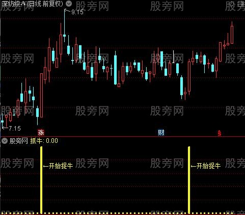 通达信开始捉牛指标公式