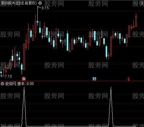 开始捉牛之选股指标公式