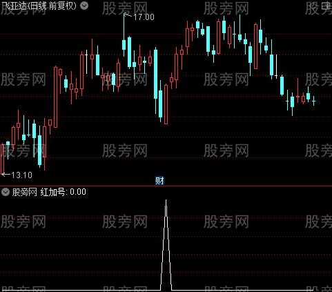 布林抢反弹之红加号选股指标公式