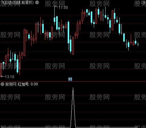 布林抢反弹之红加号选股指标公式