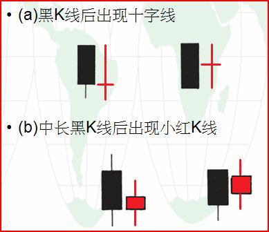 几种K线组合买入信号