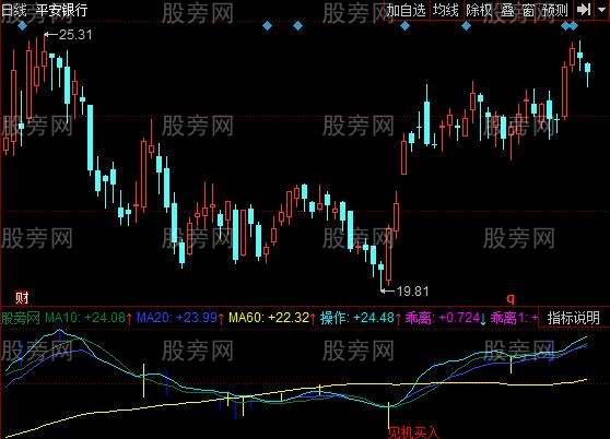 同花顺见机买入指标公式 同花顺见机买入指标公式