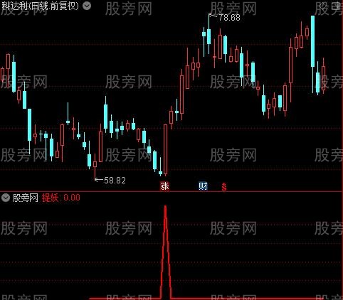 通达信熊市捉妖选股指标公式