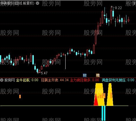 通达信金牛起航指标公式