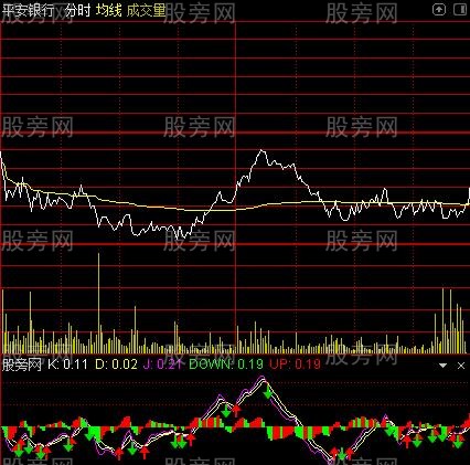 通达信MACD与KDJ结合分时指标公式