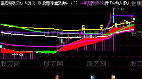 通达信疯牛主图指标公式