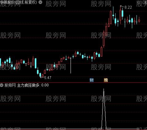 金牛起航之主力疯狂做多选股指标公式