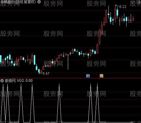 疯牛主图之强突选股指标公式