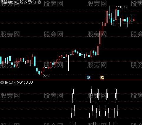 疯牛主图之XG1选股指标公式