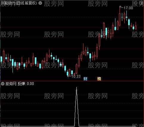 趋势神仙主图之反弹选股指标公式