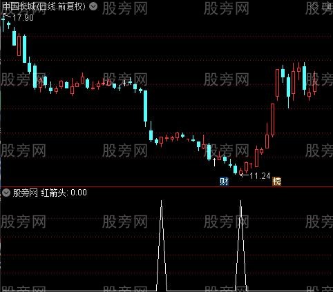 走牛信号主图之红箭头选股指标公式