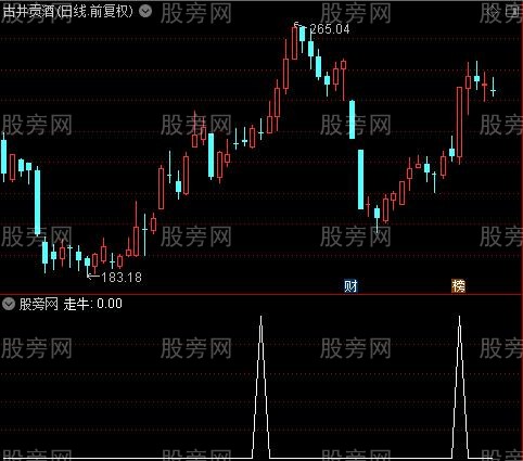 走牛信号主图之走牛选股指标公式