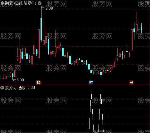 超牛提前介入之选股指标公式