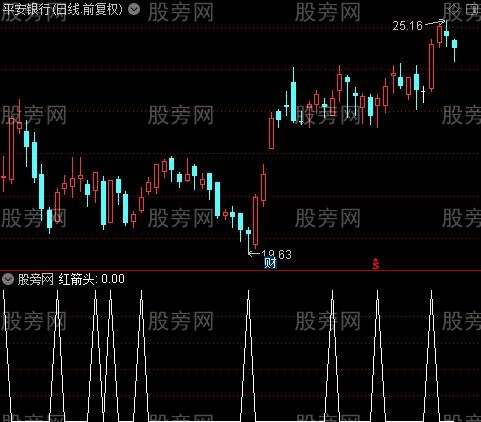 快速KD主图之红箭头选股指标公式