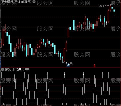 主力资金进入之买追选股指标公式