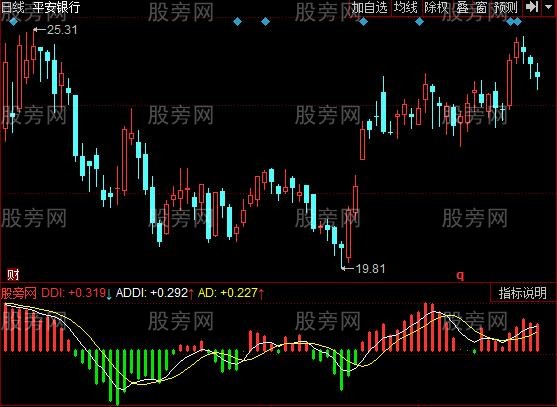 同花顺一波三浪指标公式