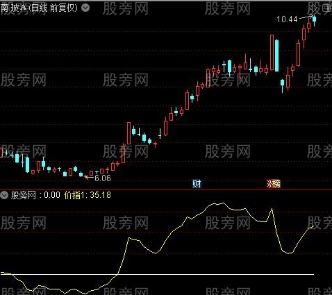 通达信0轴暴点指标公式