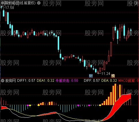 通达信牛股攻击逃顶指标公式