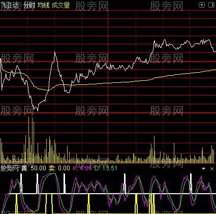 通达信波段高手分时指标公式