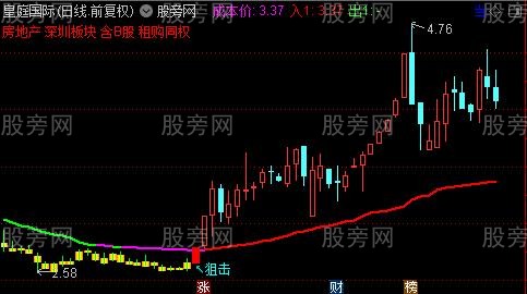 通达信低吸狙击主图指标公式